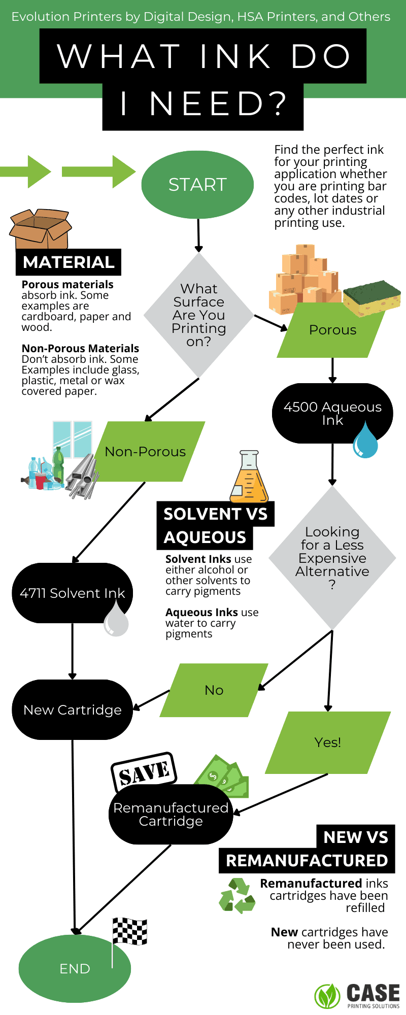 Ink Selector Guide Infographic